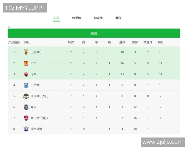 上海网球队在洲际杯积分榜上以85分稳居第一名展现强劲实力